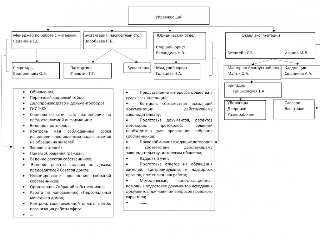 Управляющая компания ЖКХ в Челябинске